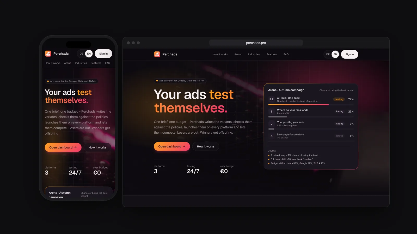 Die Perchads-Website mit der Überschrift Your ads test themselves., daneben eine Arena aus Anzeigenvarianten, sortiert nach ihrer Chance, die beste zu sein, dazu ein Telefon mit derselben Seite